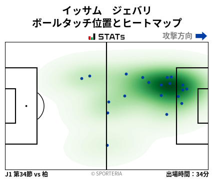 ヒートマップ - イッサム　ジェバリ
