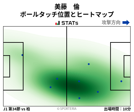 ヒートマップ - 美藤　倫
