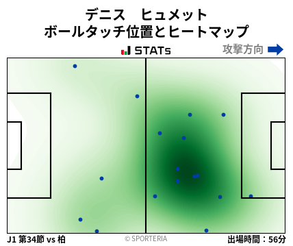 ヒートマップ - デニス　ヒュメット