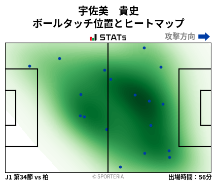 ヒートマップ - 宇佐美　貴史