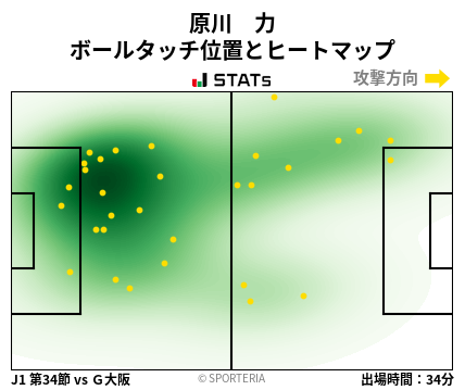ヒートマップ - 原川　力