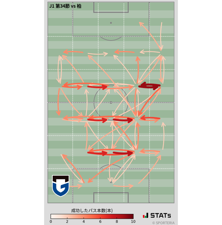 エリア間パス図