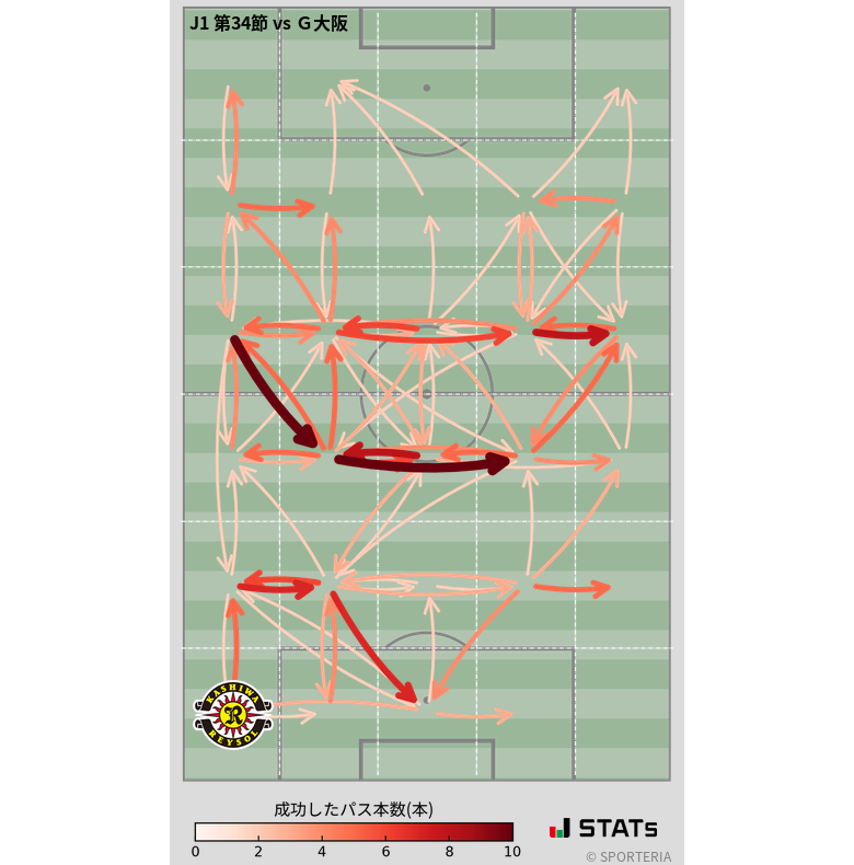 エリア間パス図