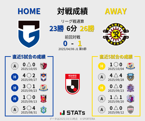 前節までの対戦成績