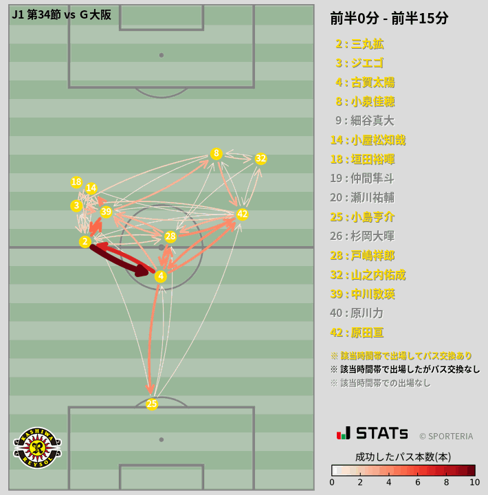 時間帯別パスネットワーク図