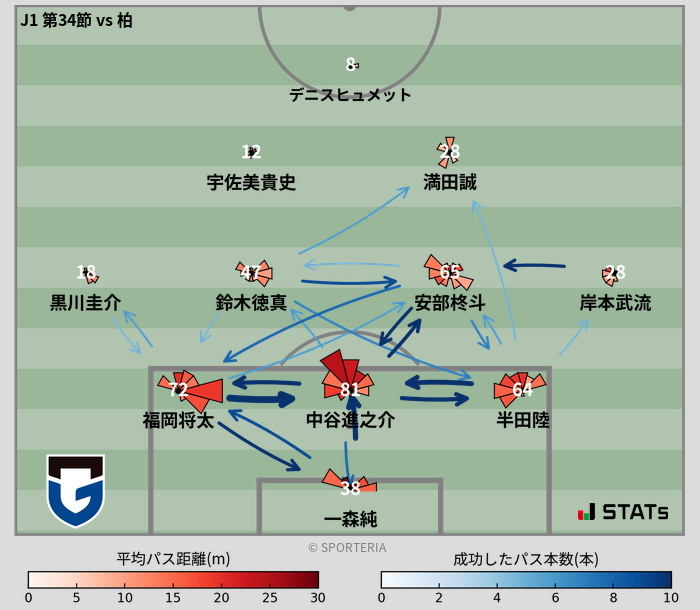 パスソナー・パスネットワーク