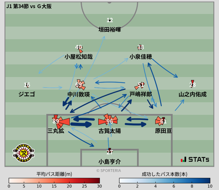 パスソナー・パスネットワーク