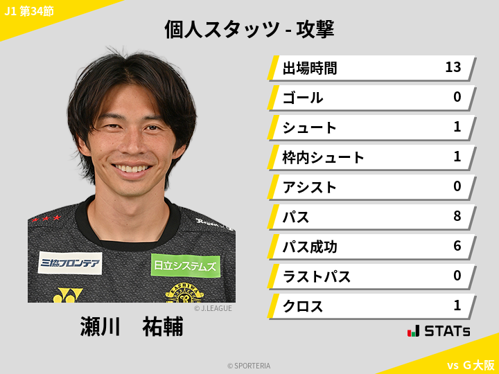 攻撃スタッツ - 瀬川　祐輔