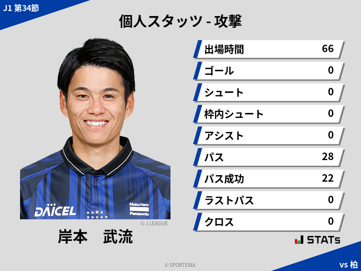 攻撃スタッツ - 岸本　武流