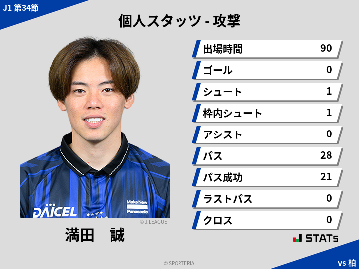 攻撃スタッツ - 満田　誠