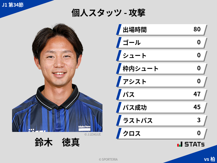 攻撃スタッツ - 鈴木　徳真