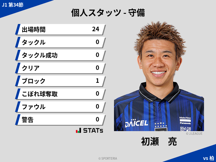 守備スタッツ - 初瀬　亮