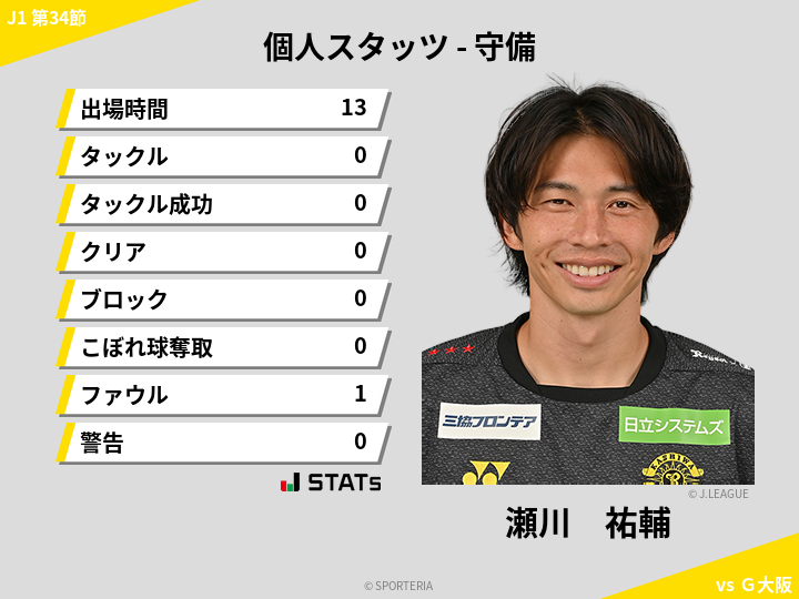 守備スタッツ - 瀬川　祐輔