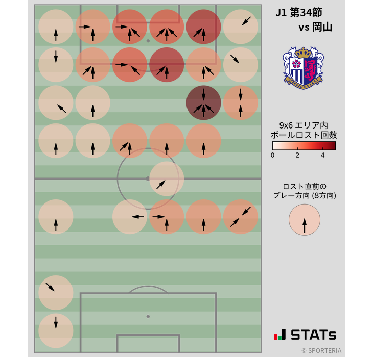 ボールロスト位置