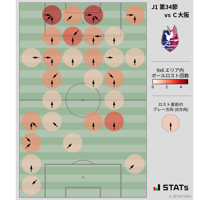 ボールロスト位置