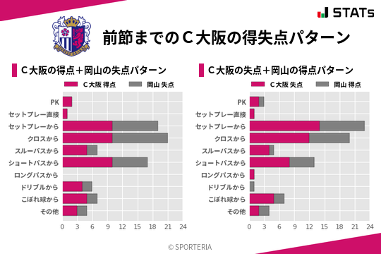 得失点パターン