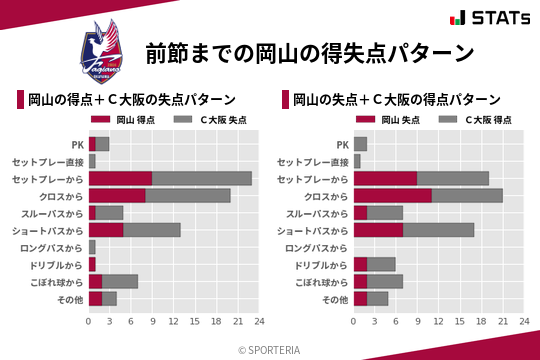 得失点パターン