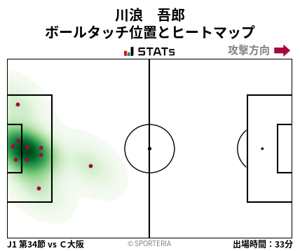 ヒートマップ - 川浪　吾郎