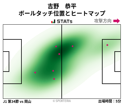 ヒートマップ - 吉野　恭平