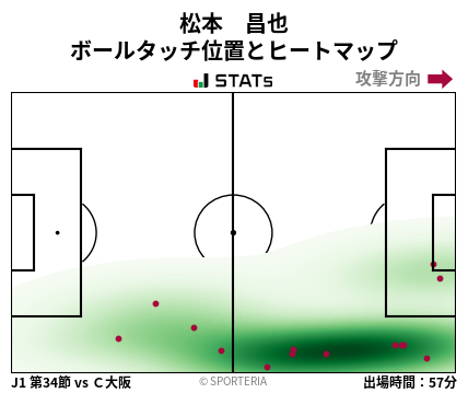 ヒートマップ - 松本　昌也
