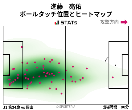 ヒートマップ - 進藤　亮佑