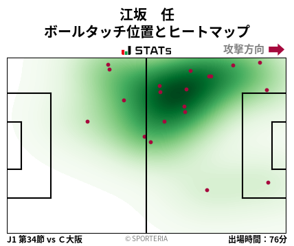 ヒートマップ - 江坂　任
