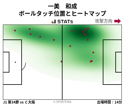 ヒートマップ - 一美　和成