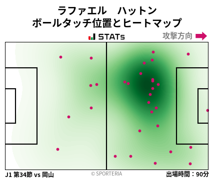 ヒートマップ - ラファエル　ハットン