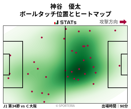 ヒートマップ - 神谷　優太