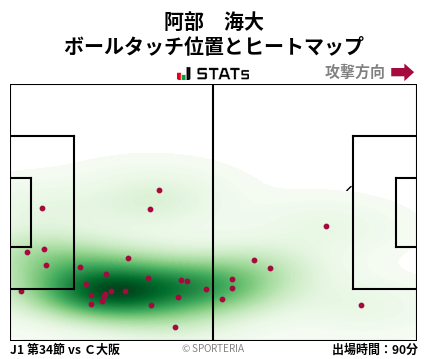 ヒートマップ - 阿部　海大