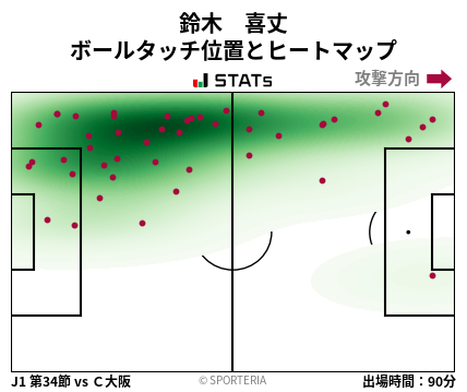 ヒートマップ - 鈴木　喜丈