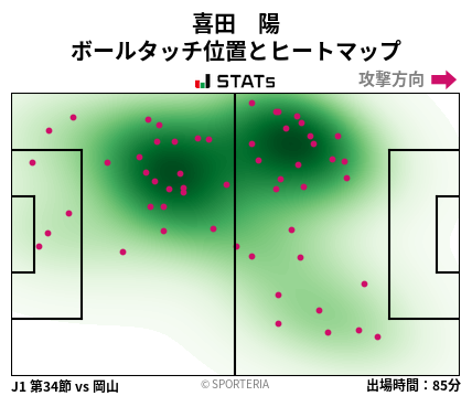 ヒートマップ - 喜田　陽