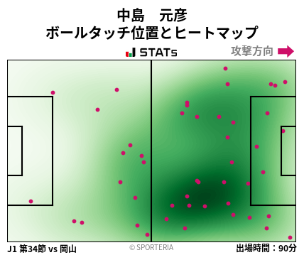 ヒートマップ - 中島　元彦