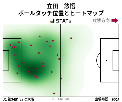 ヒートマップ - 立田　悠悟