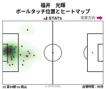 ヒートマップ - 福井　光輝