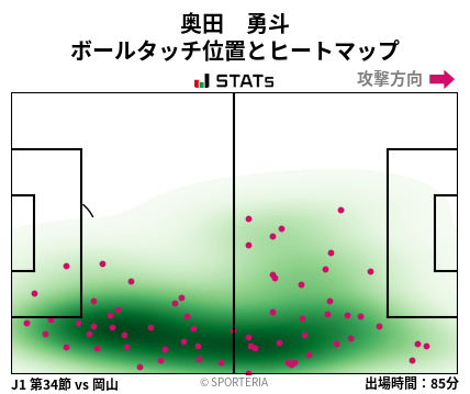 ヒートマップ - 奥田　勇斗