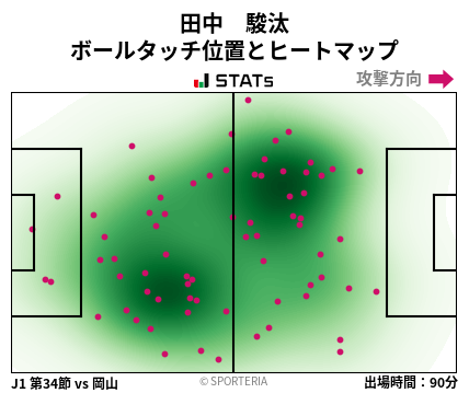 ヒートマップ - 田中　駿汰