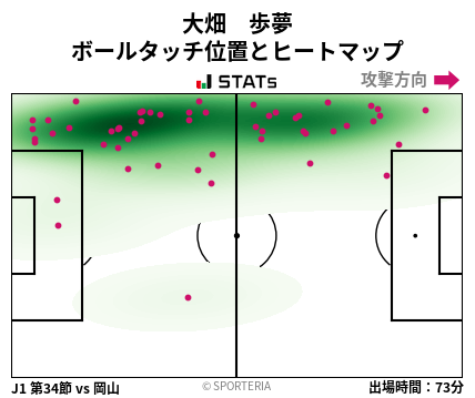 ヒートマップ - 大畑　歩夢