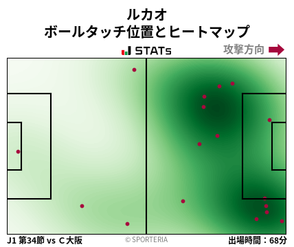 ヒートマップ - ルカオ