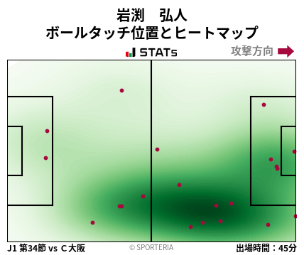 ヒートマップ - 岩渕　弘人