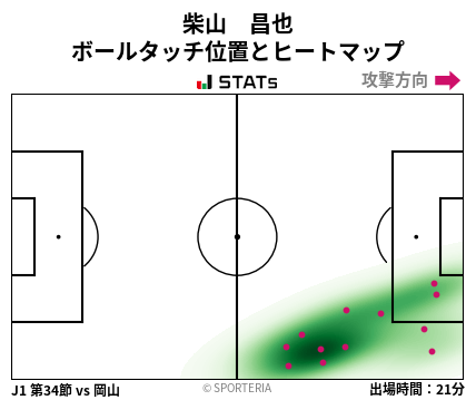 ヒートマップ - 柴山　昌也