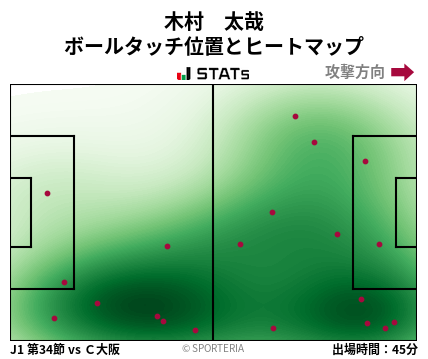 ヒートマップ - 木村　太哉