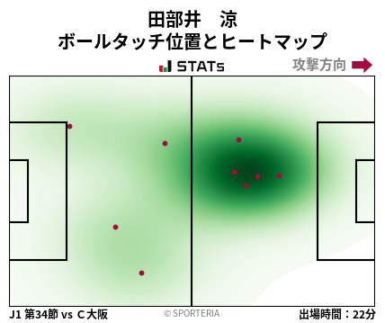 ヒートマップ - 田部井　涼