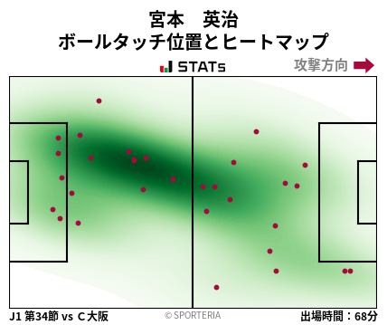 ヒートマップ - 宮本　英治