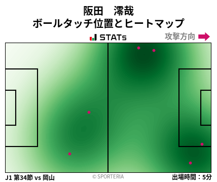 ヒートマップ - 阪田　澪哉