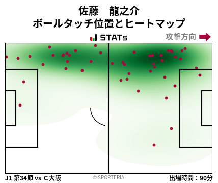 ヒートマップ - 佐藤　龍之介