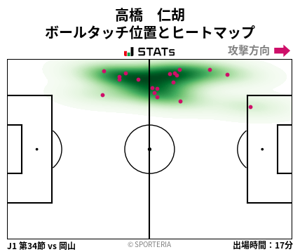ヒートマップ - 高橋　仁胡