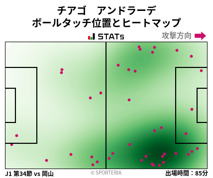 ヒートマップ - チアゴ　アンドラーデ