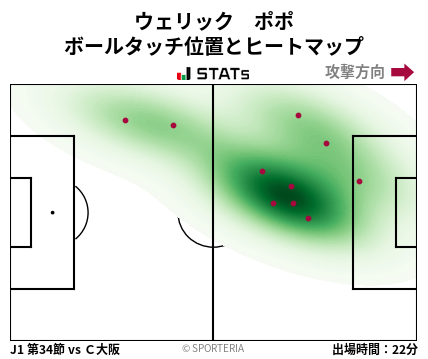 ヒートマップ - ウェリック　ポポ