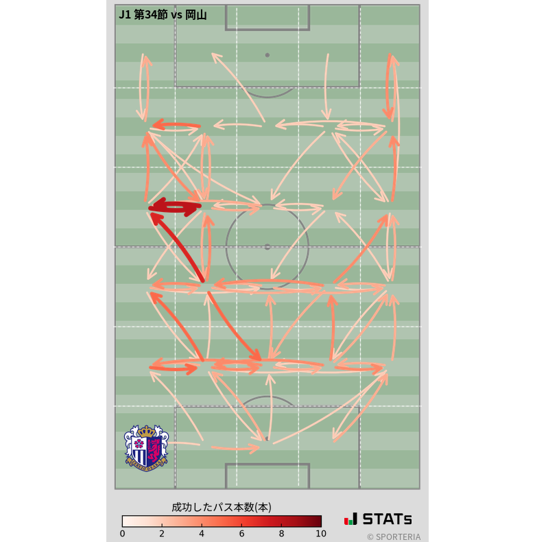 エリア間パス図